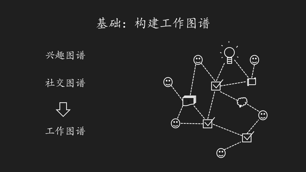 数十位HRD嘉宾头脑风暴，世界500强企业管理的干货奉送，一下午收获满满！