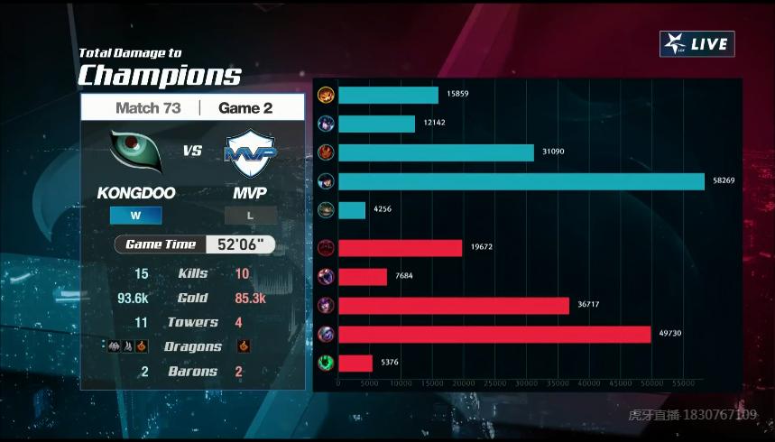 mvp战报哪里看,mvp难掩颓势评分第五大放异彩