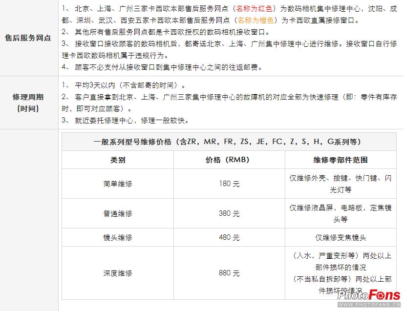 315来了要注意什么,315售后维修