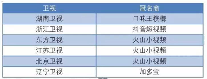 电视广告席位高调换座,互联网金主或成最强金主爸爸