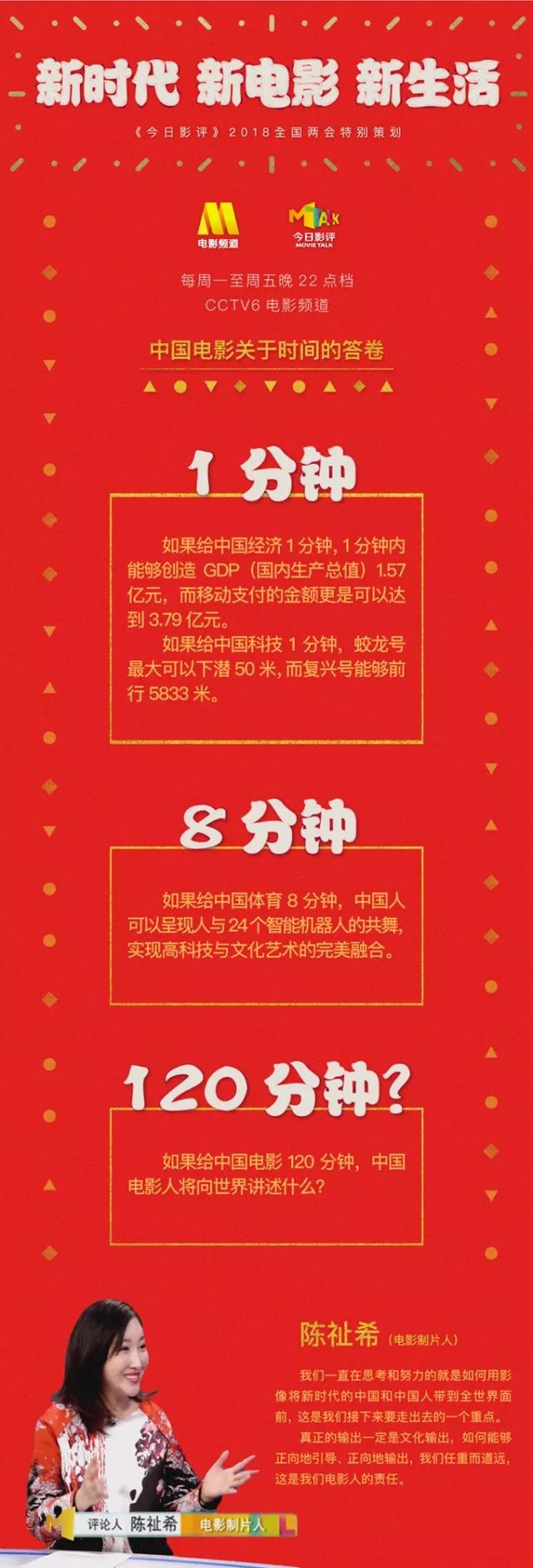 中国电影业怎么样推广中国文化,中国电影报道代言人