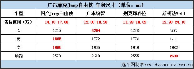 2018款jeep自由侠点评,广汽菲克jeep自由侠19年二手车2.0