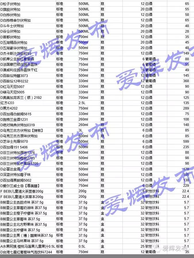 黑河一家让代购心碎的超市700种商品价格明细表