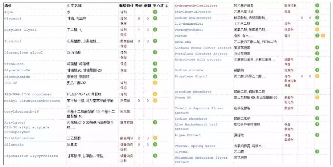 渚垮疁濂界敤鐨勫浗璐ф姢鑲ゆ按鎺ㄨ崘,鍥借揣鎶よ偆鍝佺浠欐按