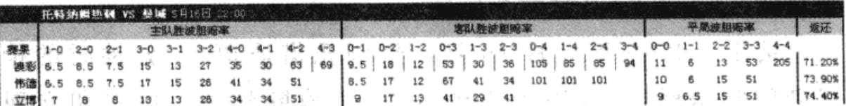 小乐体彩,体彩大乐透18152期