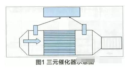 汽修100个案例,汽修案例100例图片