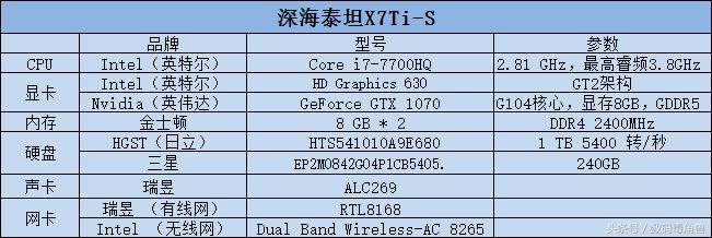 深海泰坦x7ti测评,深海泰坦x7ti-s游戏测评