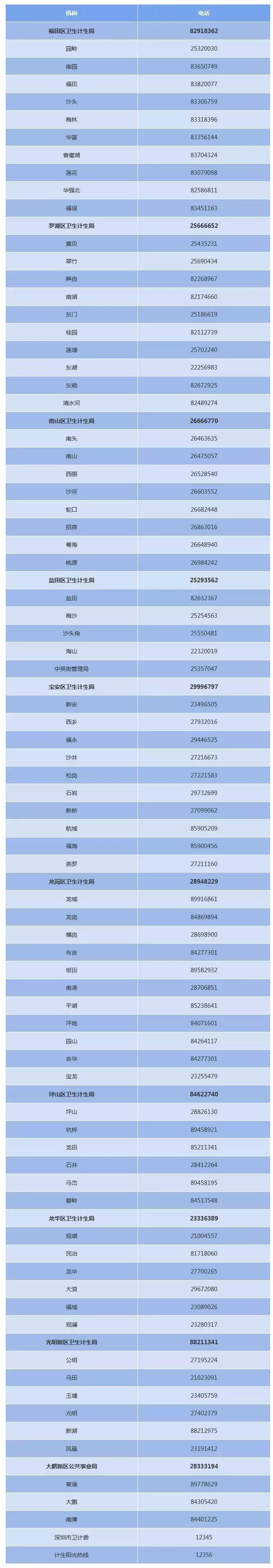 深圳计生信息怎样登记,深圳计划生育登记报备