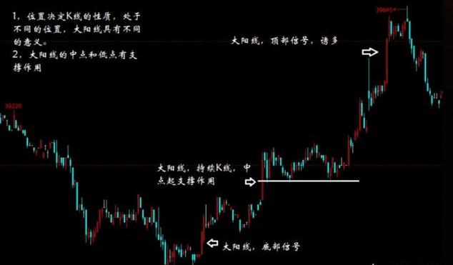 怎样学习看期货k线,k线学习视频教程全集