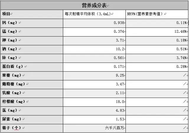 吃面食美容吗,吃面食能美容吗