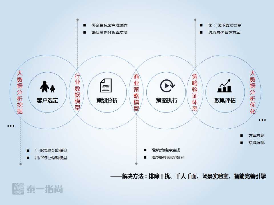 泰一指尚带货,泰一指尚深度分析
