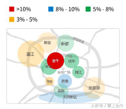 惊掉下巴！低调的金牛区咋就成了“蓉漂”工作、居住首选地了？