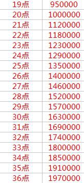 奇迹mu觉醒大师天赋,天使之战奇迹mu战士天赋怎么选
