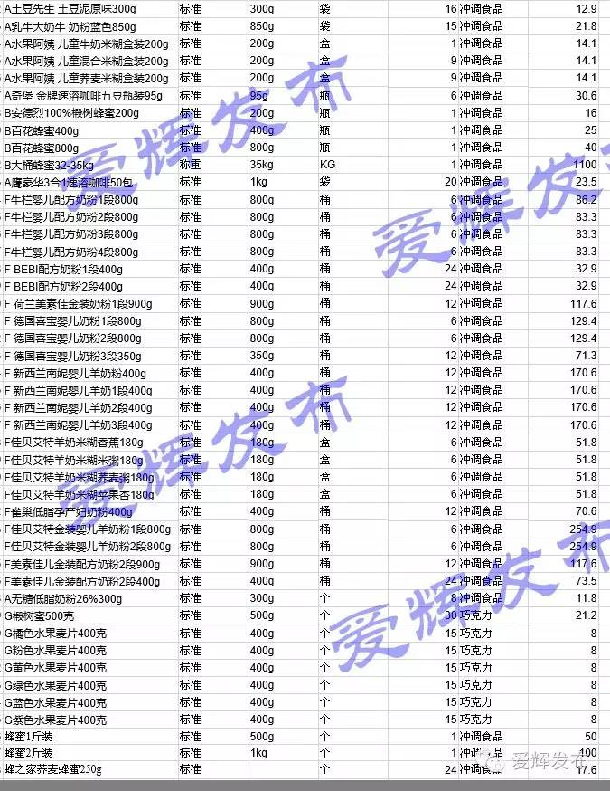 黑河一家让代购心碎的超市700种商品价格明细表