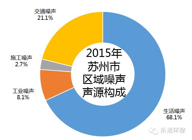 苏州生态环境怎么样,苏州最新报告