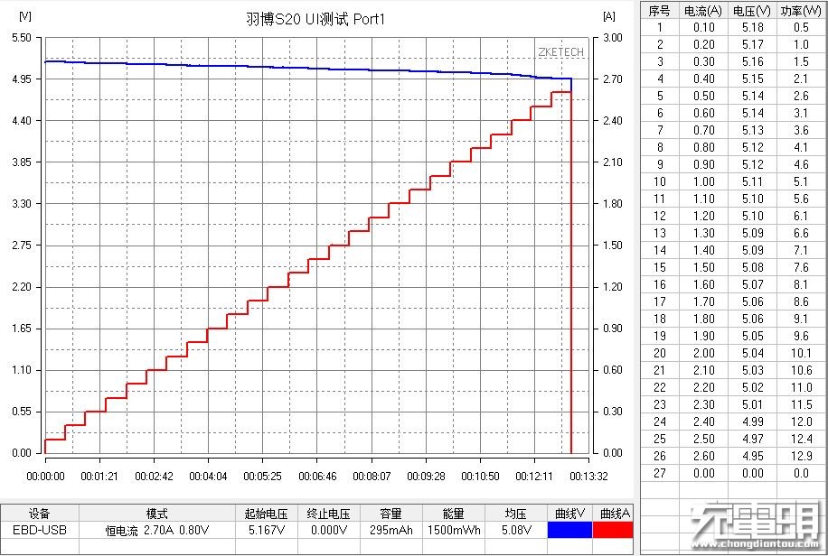 羽博充电宝s20,羽博移动电源20000毫安咋样拆开