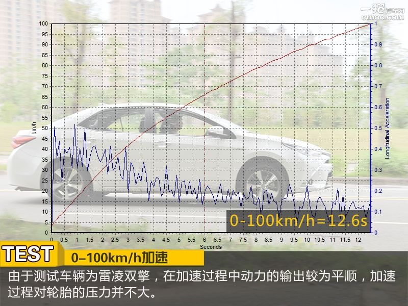 普利司通泰然者er300价格,普利司通泰然者er300耐磨性怎么样