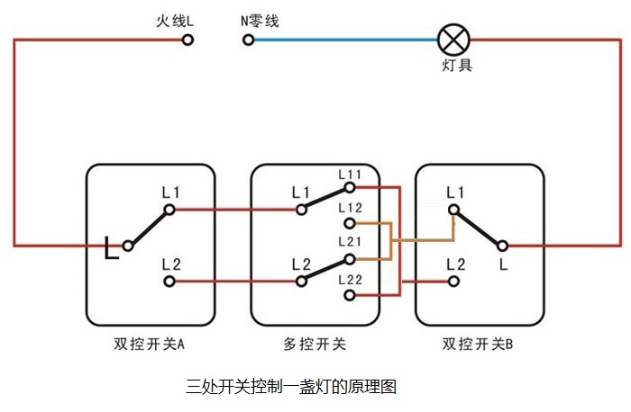 家庭装修用哪种开关好,装修使用哪些开关类型