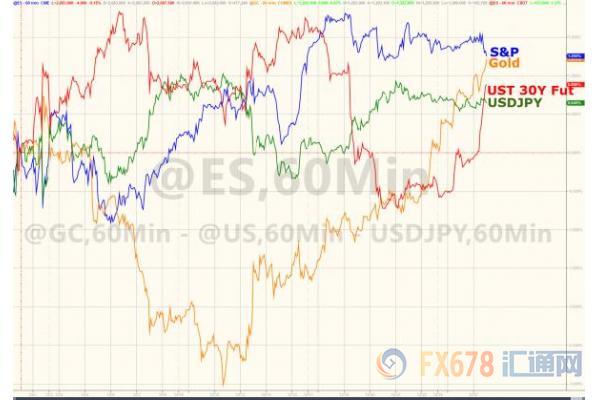12月28日财经早餐：金价五连阳，EIA或助油价闯关