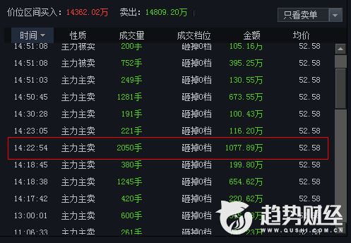 趋势财经2018,趋势财经0321游资龙虎榜