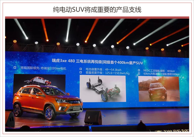 奇瑞新能源将推多款新车纯电SUV成重点