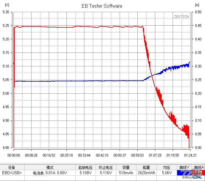 商业利益or不忘初心,360儿童卫士5s评测有感