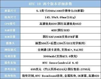 性能均衡才能远航？HTC10深度上手点评