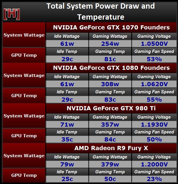 gtx1070非公版横向评测,gtx1070和1070ti性能差多少