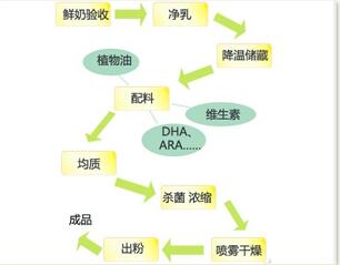 鲜奶贵还是奶粉贵,鲜奶和奶粉哪个更实惠