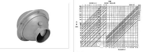 风管设计视频教程,风管设计培训