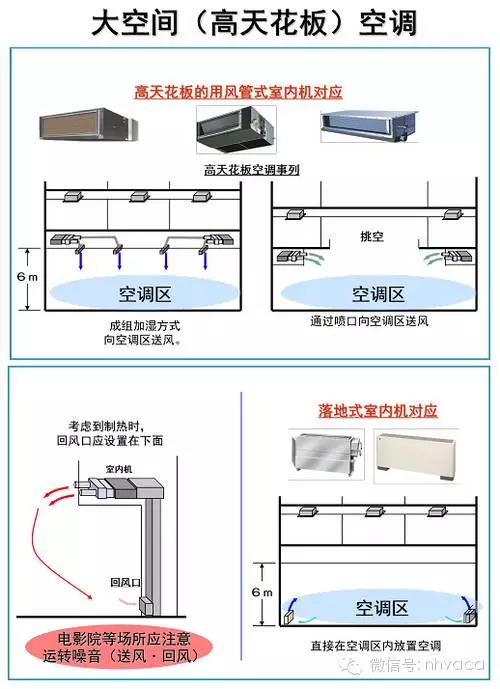 风管建模教学,风管工程识图零基础入门