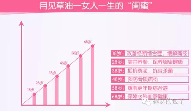 迷之月见草——那些代购不会告诉你的月见草知识全科普