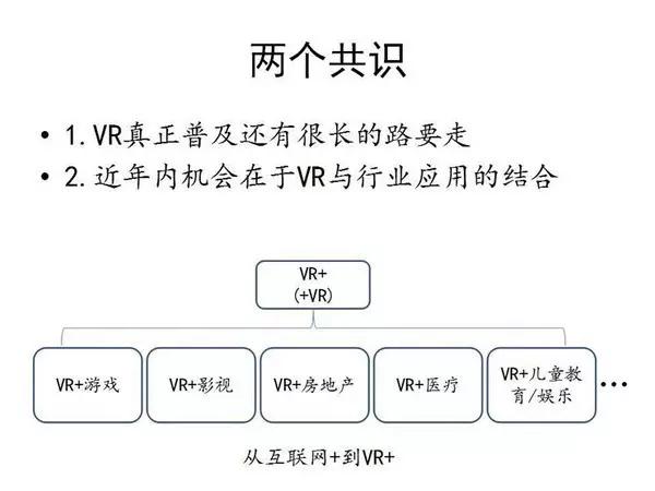 ar和vr有哪些概念,arvr技术差别