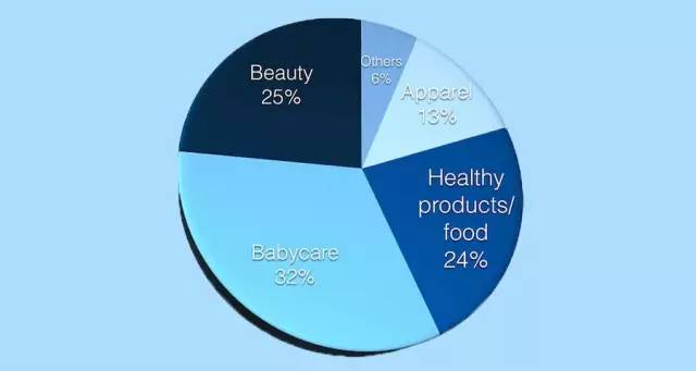 马云爸爸怕了吗?无差价海淘洋货的人工智能时代来了!