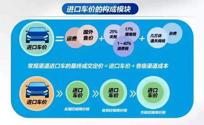 路虎揽胜平行和中规有什么不一样 (奔驰g63中规车与平行车优劣)