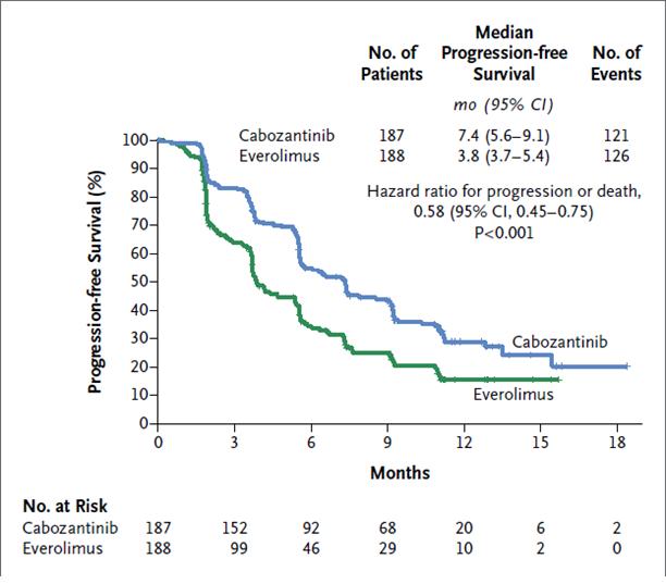 最新治疗肾癌新药上市消息,2020年肾癌新药有哪些