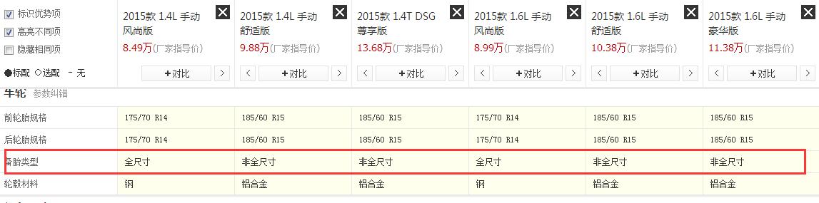 非全尺寸备胎其他车型都可以用吗,现在的车都不配全尺寸备胎了吗