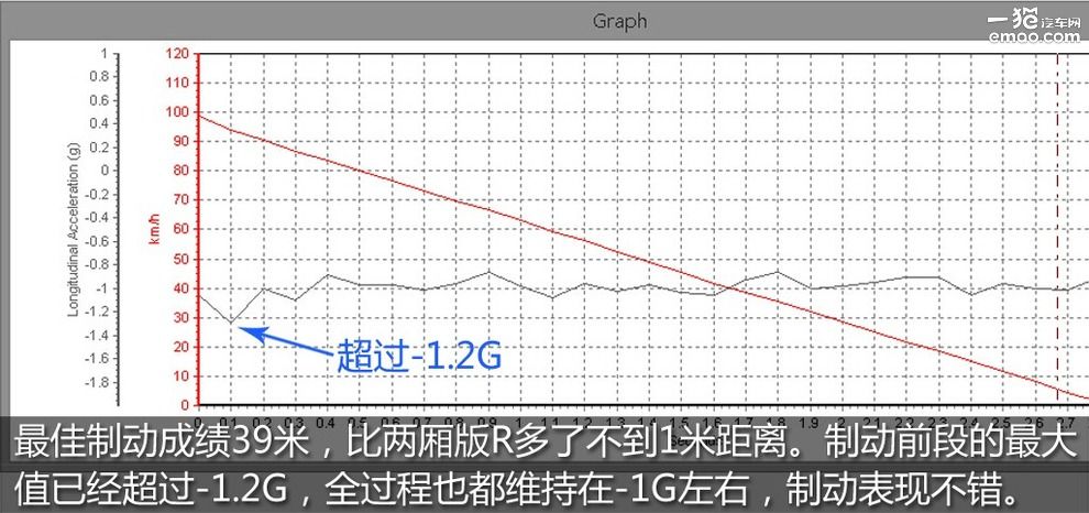 蓝色少数派试驾2016款高尔夫R旅行版
