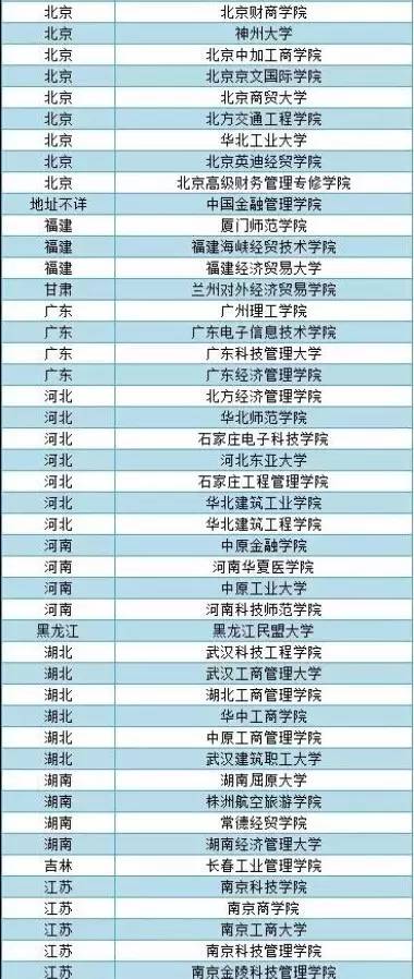 东三省大学详情||附全国虚假大学