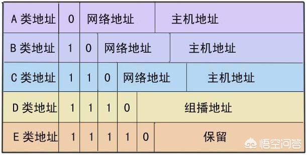 IP地址和MAC地址的区别,ip地址和mac地址两者之间的区别