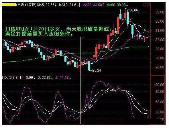 准确率99%的短线选股公式方法,中国股市高效选股技巧