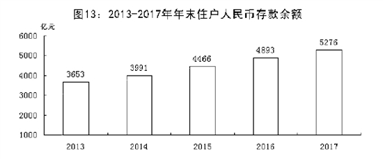 唐山市经济和社会发展,唐山市23年国民生产总值