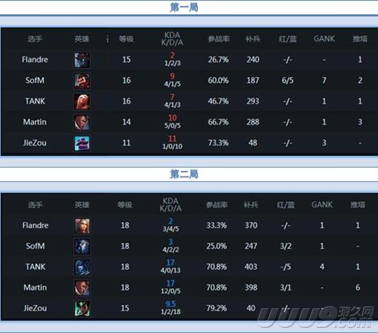 lplfaker2021,lpl选手对阵faker战绩
