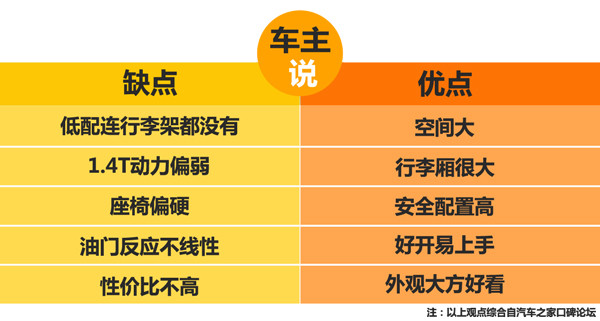 家用买辆二手的大众途安l怎么样,大众途安l变速箱mq250优缺点
