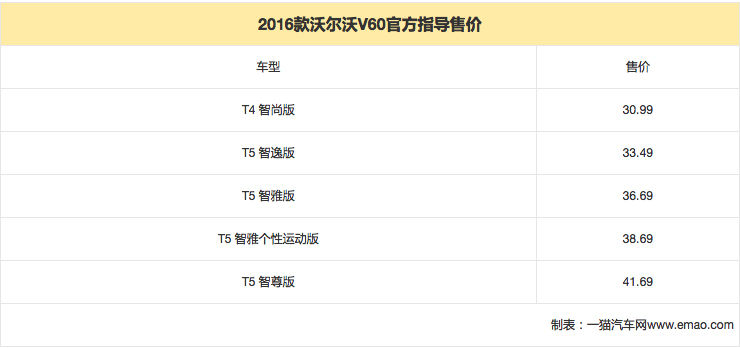适合家用的旅行车推荐,推荐几款既能家用又适合旅游的车
