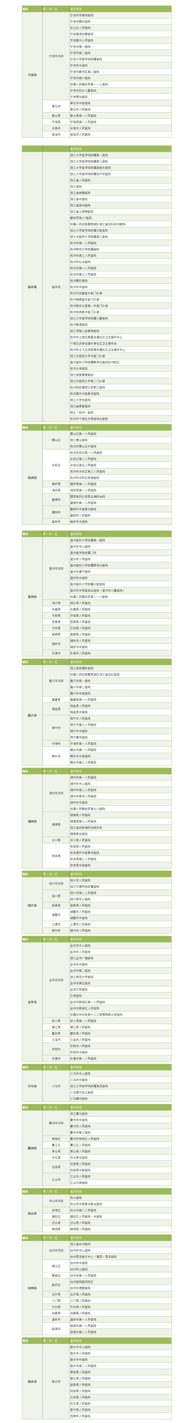 宁波儿童医保卡,宁波医保停用通告