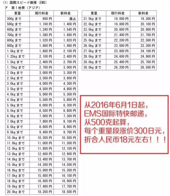 对不起，明天开始我要涨价了，都是日本EMS逼的！