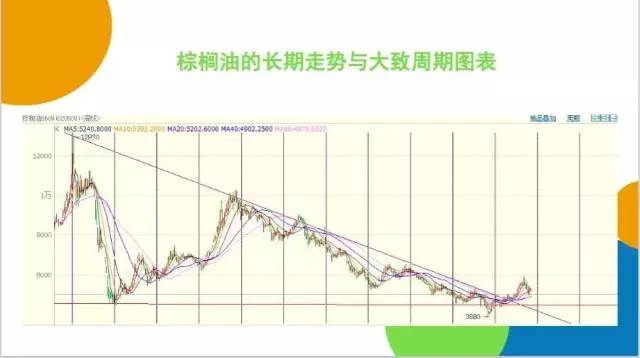 豆类企业点价、保值框架性思路：我们是谁？从哪里来？到哪里去？