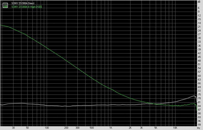 索尼nw-zx300a播放器价格,索尼walkmannw-a306随身听评测