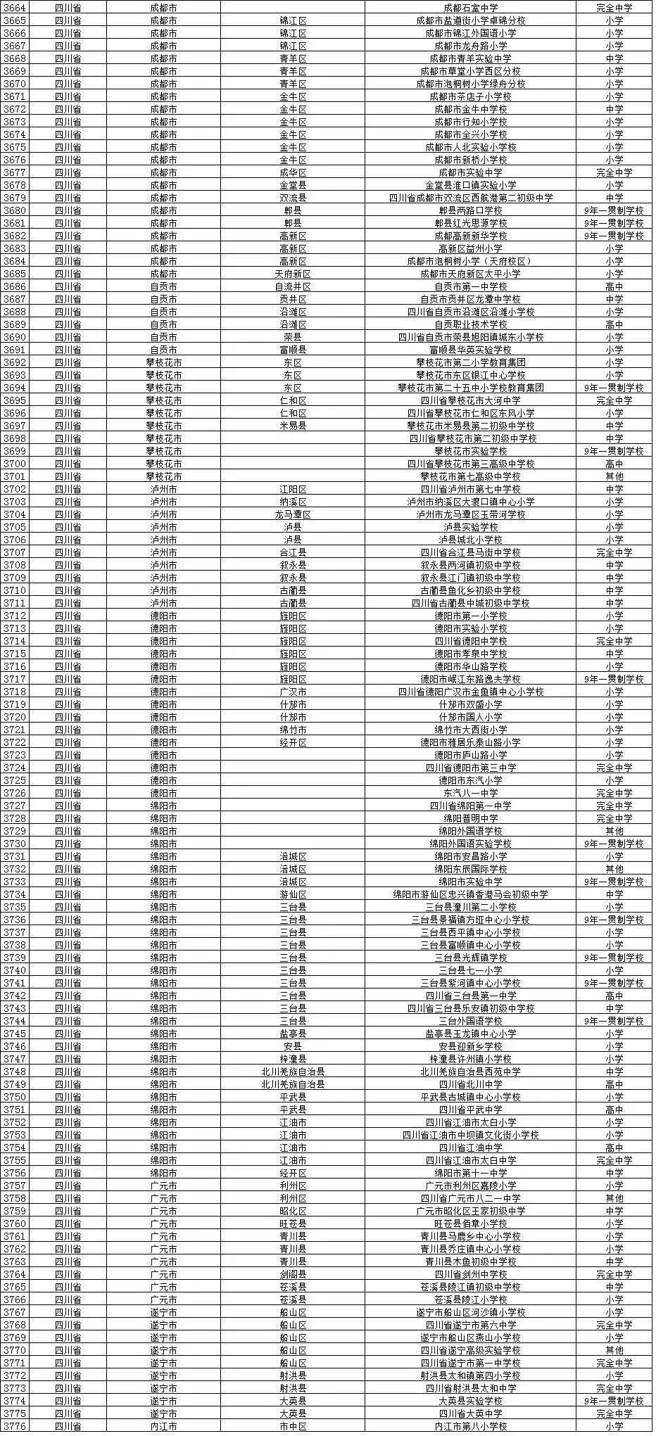 全国校园足球试点县,全国校园足球示范校